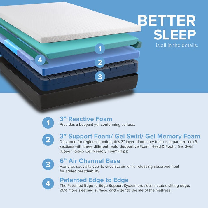 Majestic Sleep Systems - 12" Zoned Reactive - Medium