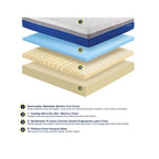 An exploded view diagram of a mattress with four labeled layers: a removable, washable stretch knit cover, cooling micro-Tec gel memory foam, breathable tri-zone ventilated latex foam, and a reflex foam support base. Text below explains each layer.