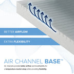 Majestic Sleep Systems - 10” EcoCore Origin - Medium Firm Mattress