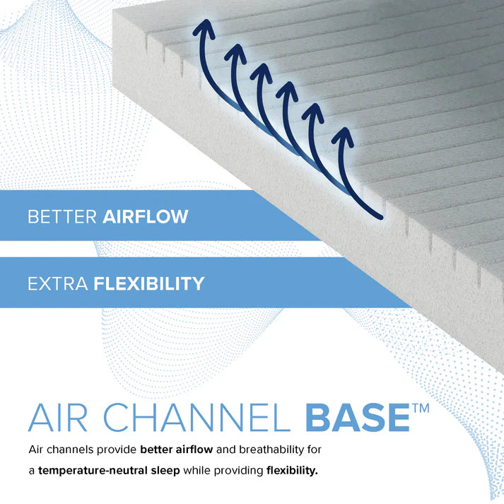 Majestic Sleep Systems - 10” EcoCore Origin - Medium Firm Mattress