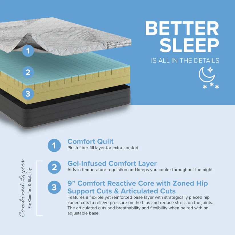10” Essentials Comfort Reactive - Medium Firm Mattress  - Majestic Sleep Systems