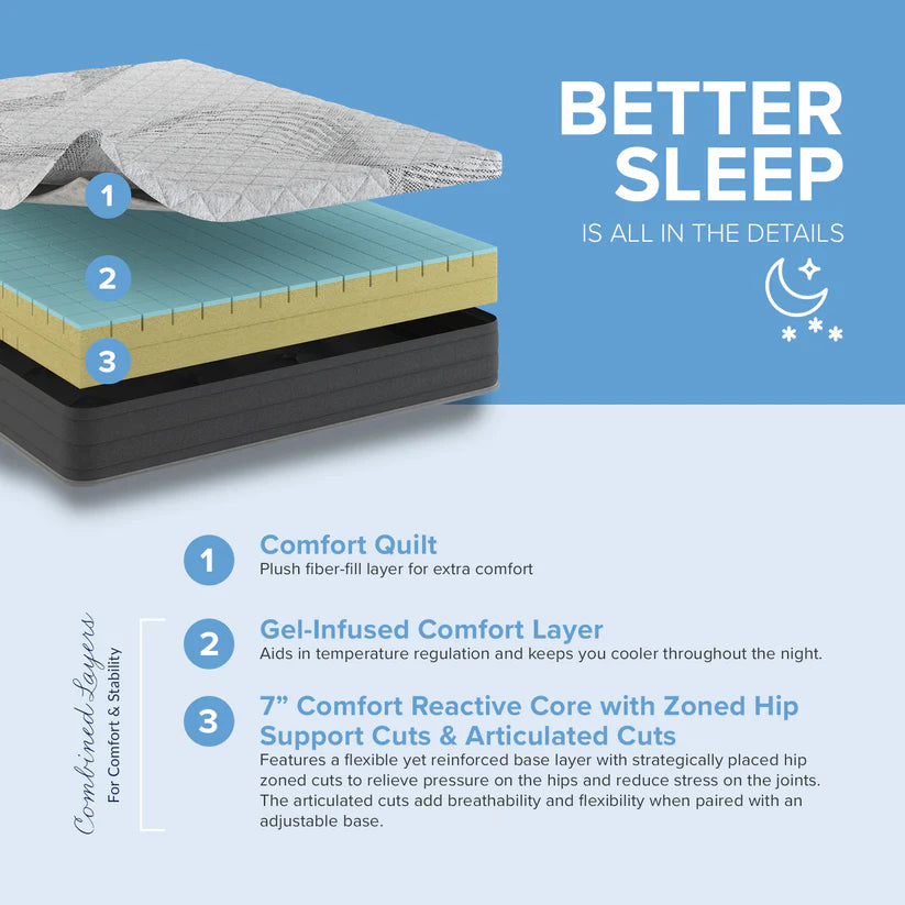 8” Essentials Comfort Reactive - Medium Firm Mattress  - Majestic Sleep Systems