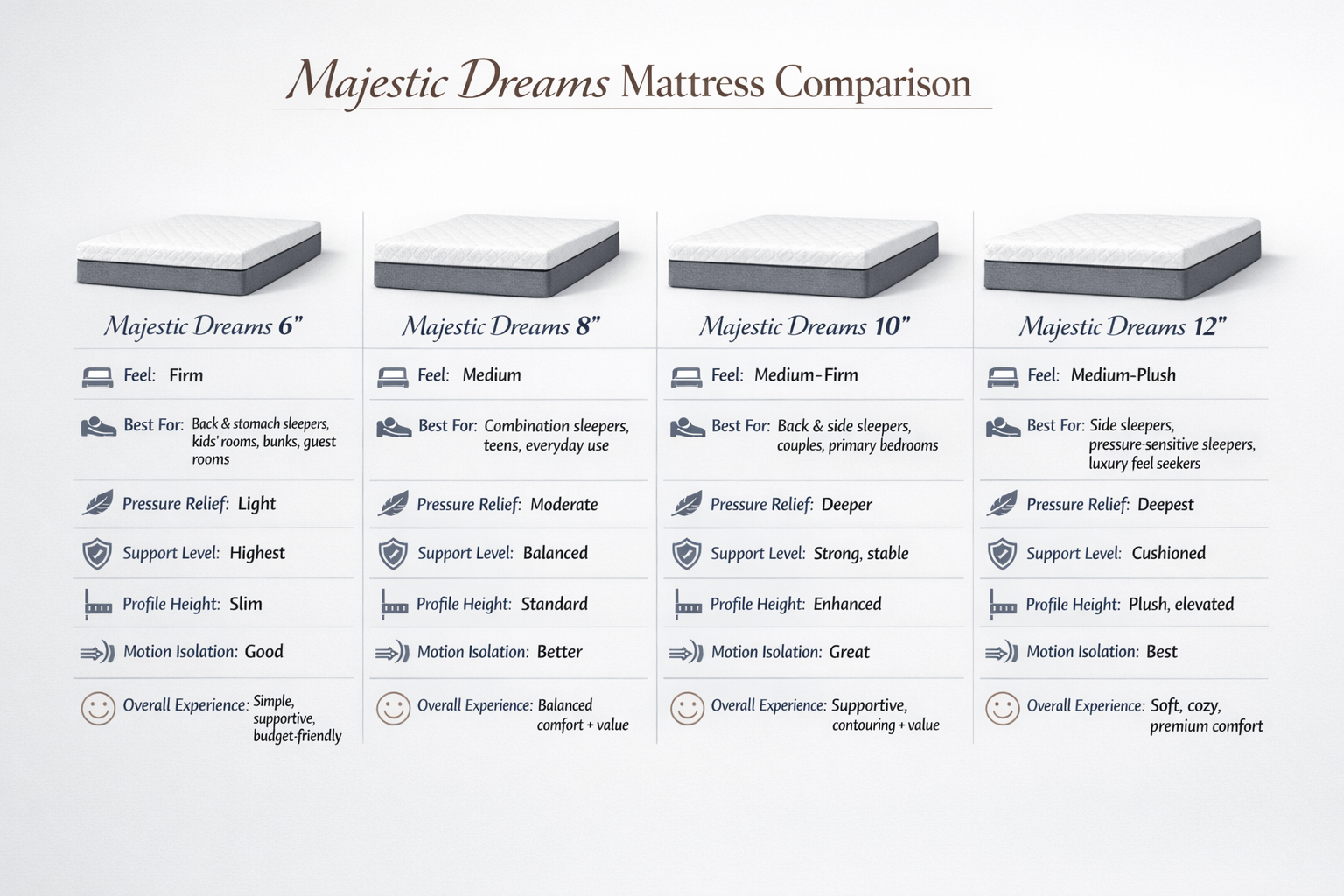 MLILY- Majestic Dreams 12" Essential Memory Foam Mattress