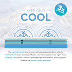 Mattress with cooling features and text on a light blue background