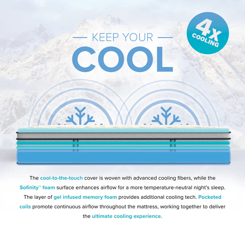 Mattress with cooling technology features and text on a light background