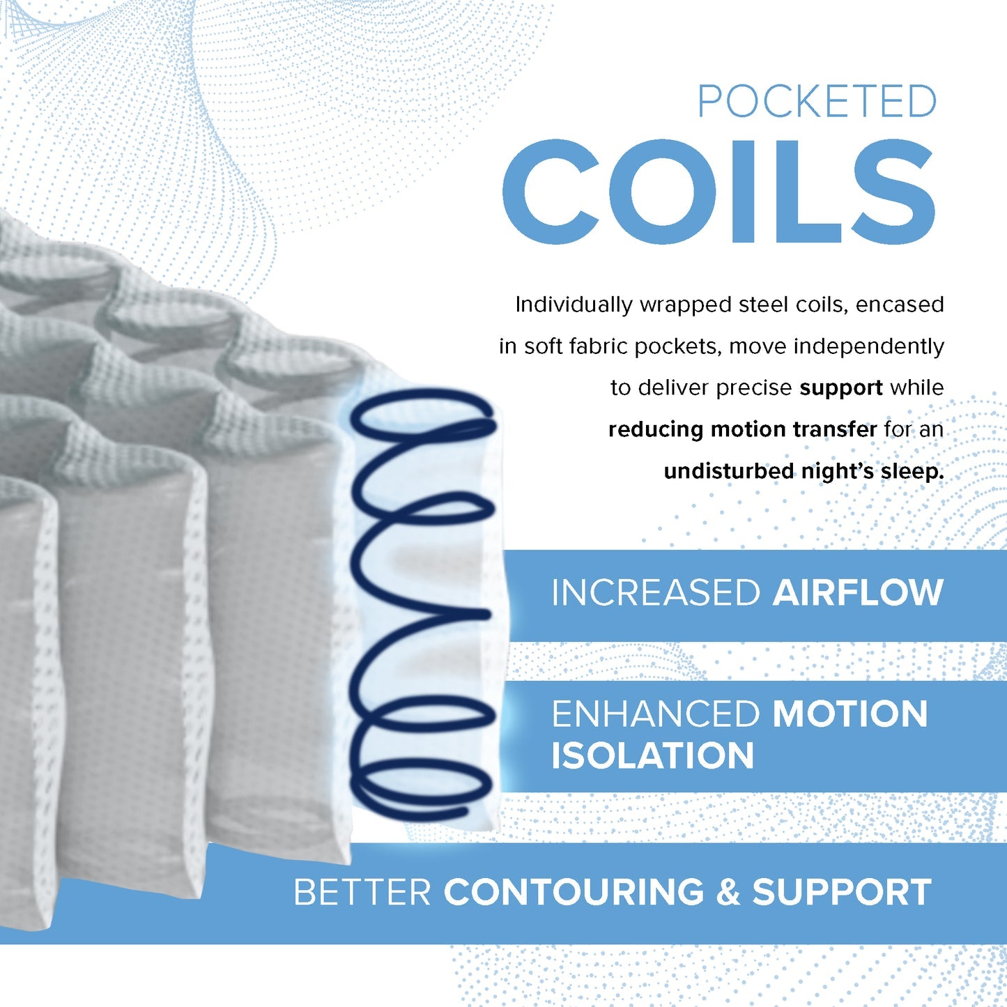 Advertisement for pocketed coils with mattress spring illustration and text on a white background
