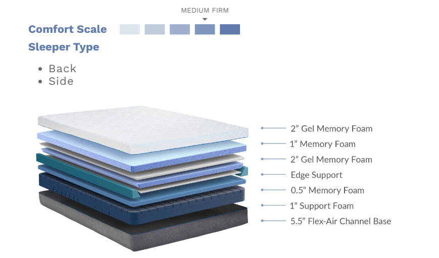 Majestic Sleep Systems - 12" Gel Plush Memory Foam Mattress