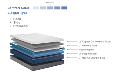 Joe Knows Sleep  - 12" Copper - Medium Firm Mattress