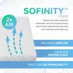 Advertisement for Sofinity foam with text and graphics on a white background