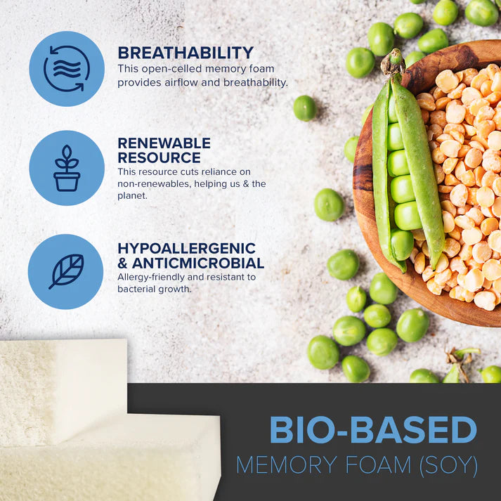 Majestic Sleep Systems - 10” EcoCore Origin - Medium Firm Mattress