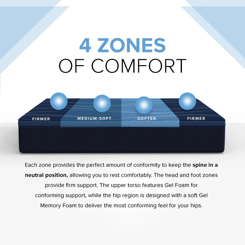 12” ActiveAlign Reactive Copper Zoned Medium Mattress - Majestic Sleep Systems