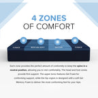 12” ActiveAlign Reactive Copper Zoned Medium Mattress - Majestic Sleep Systems