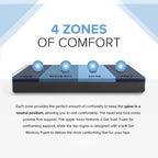 Majestic Sleep Systems - 12" Zoned Reactive - Medium