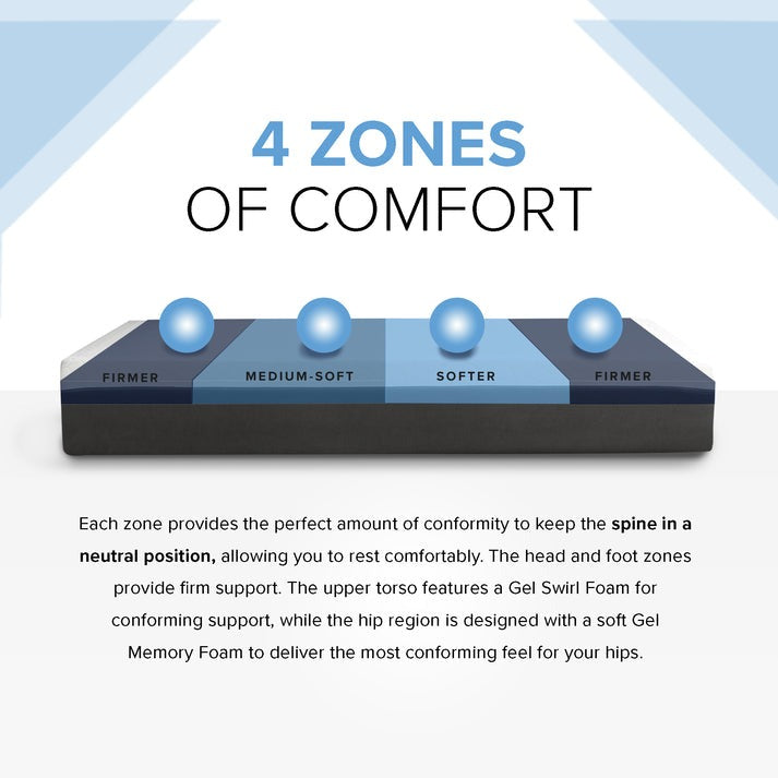 Majestic Sleep Systems - 12" Zoned Reactive - Medium