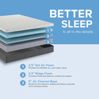 Majestic Sleep Systems - Essentials Medium Firm 10" Memory Foam Mattress