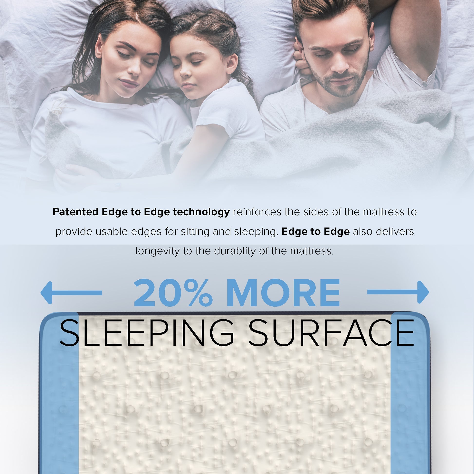 Family lying in bed with text about mattress technology and sleeping surface area.