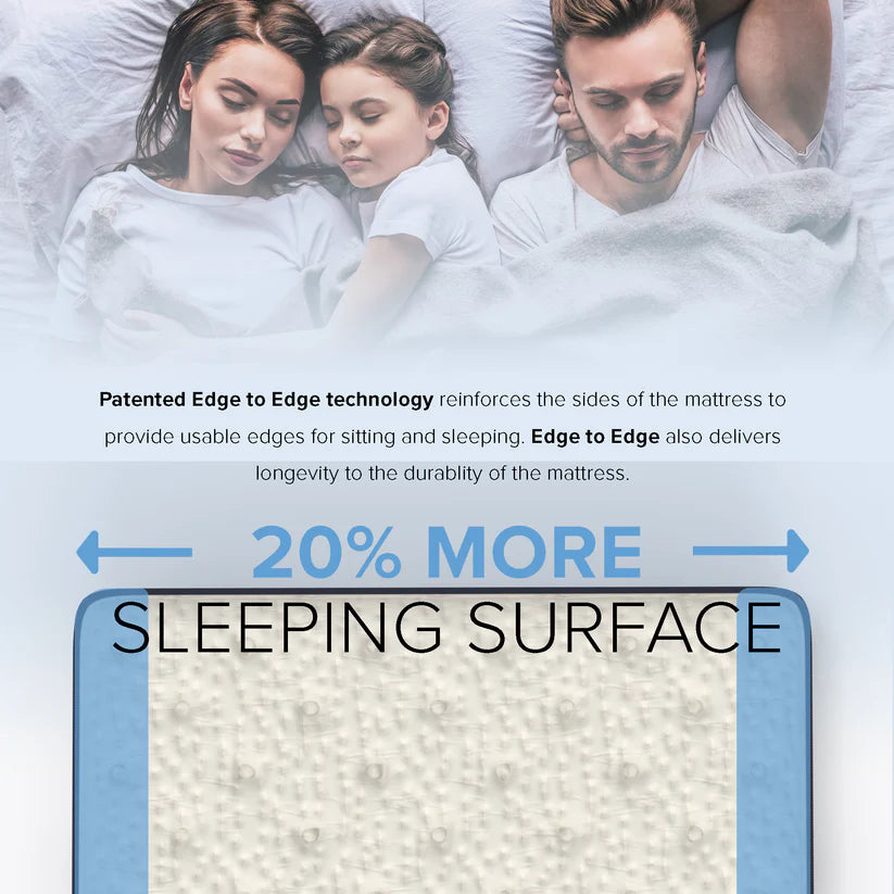 Family lying in bed with text about mattress technology and sleeping surface area.